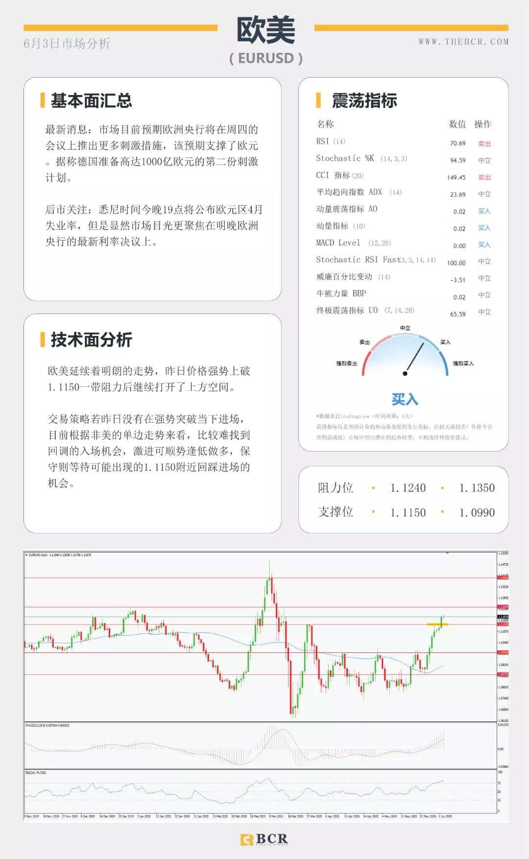 BCR6.3日货币、黄金、原油市场分析