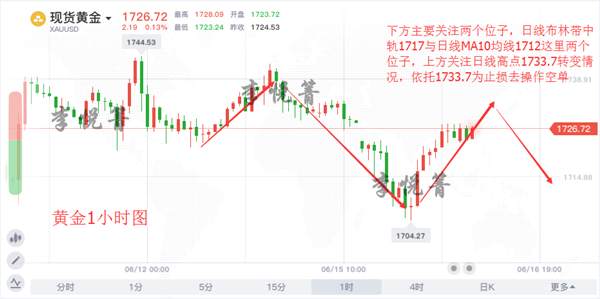 李悦箐：6.16黄金探底大幅反弹，后市还会再跌吗？