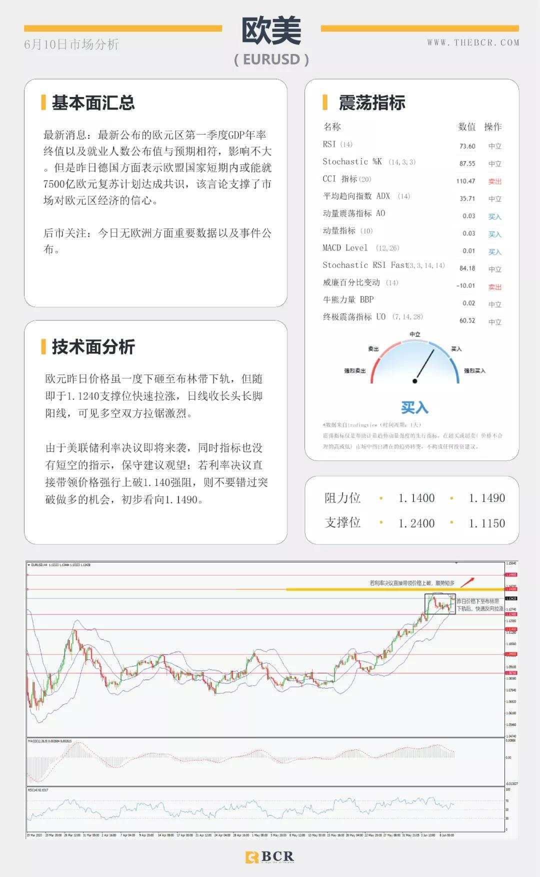 BCR6.11日货币、黄金、原油市场分析