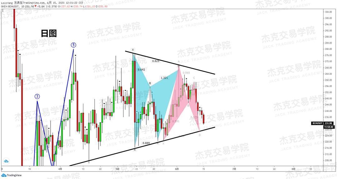 [6月15日策略]黄金/原油/英镑/欧元/美日/澳元/标普/BTC/BCH