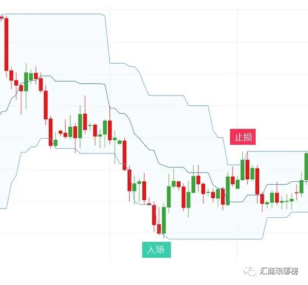 它是最古老简单的交易指标，堪称日内策略的鼻祖！