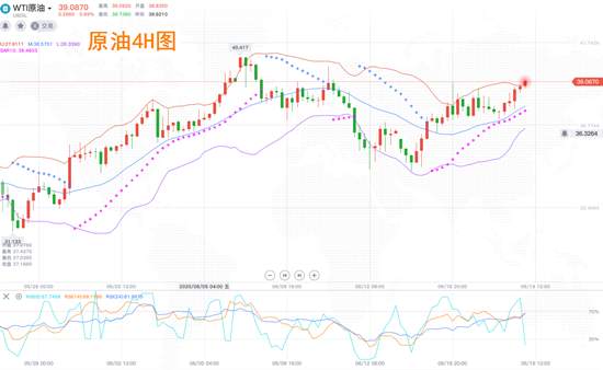 夏黛清：6.19黄金冲出震动牢笼，原油多头有待突破