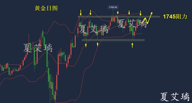 夏艾璃：黄金走势陷入“恶性循环”？抄底抄顶不绝于耳？深度解读