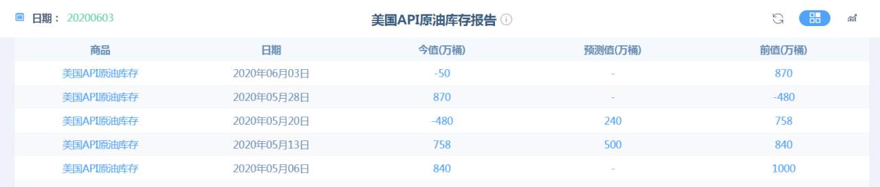 沙特俄罗斯态度不明，WTI原油何去何从
