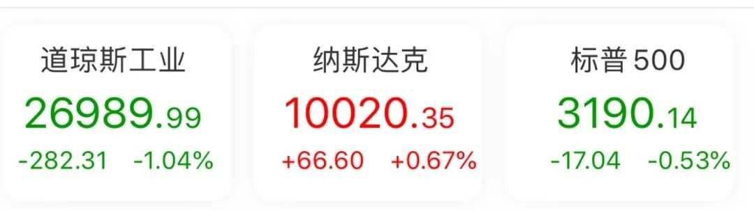 疯狂一夜!中概股熔断超100次!最高亏80%...特斯拉暴涨成全球车王