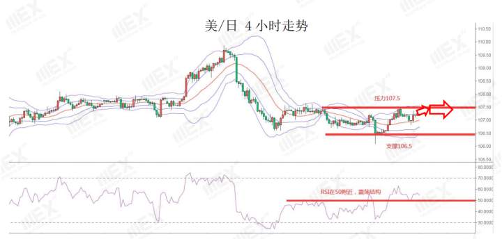 MEXGroup：全球新增新冠肺炎感染病例增多，避险情绪再度被点燃