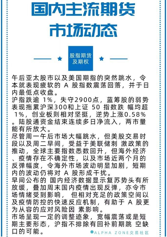 ALPHA全球金融动态——2020-06-16