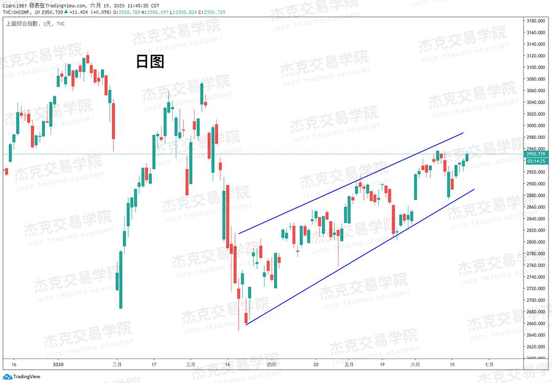 [6月19日策略]黄金/原油/英镑/欧元/美日/澳元/标普/BTC/BCH