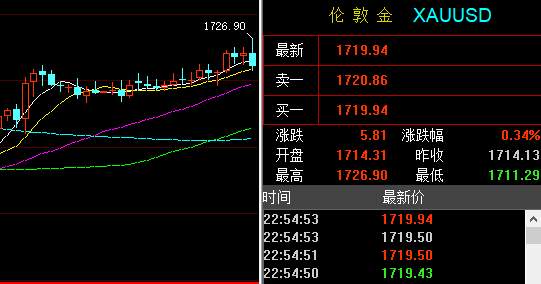 孙晨亮：6.10晚间黄金 白银 原油交易策略