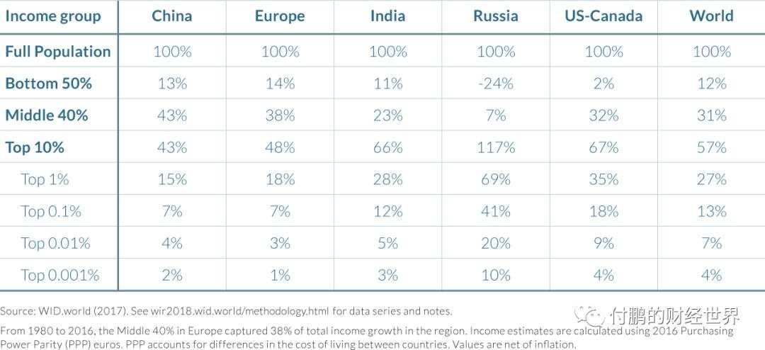 “通货膨胀税”的收取方式一定是恶性通胀么？