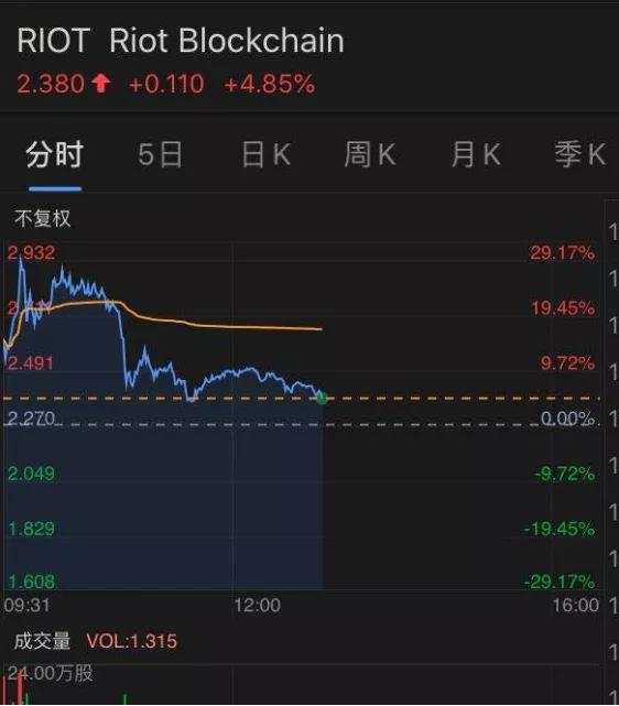 凌晨突发！6分钟暴跌800美金，3万人爆仓50亿！比特币又怎么了？
