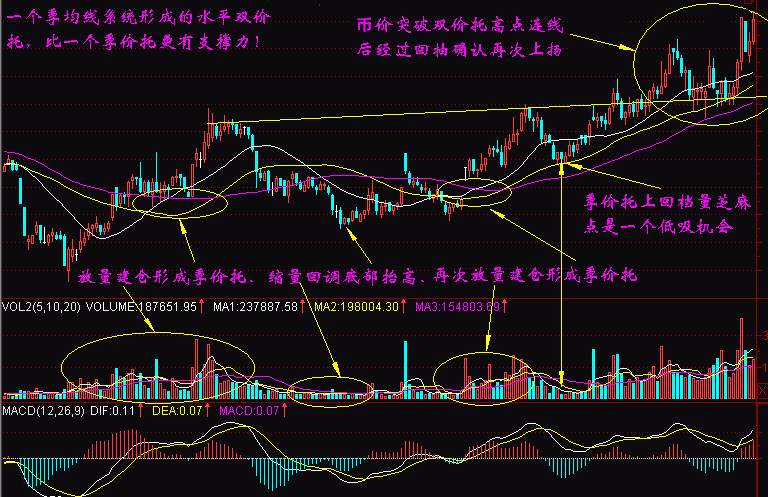 实战交易技巧（十三）BTC此地最终成为牛熊关键点