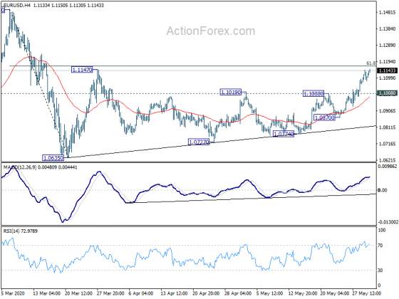 EUR/USD Daily Outlook