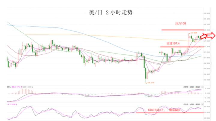 MEXGroup：晚间专题技术报告2020-06-30