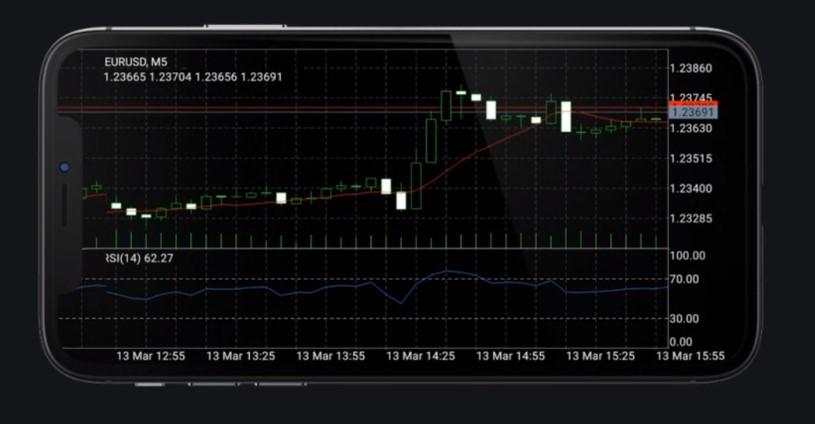 10个让你避免交易亏损的有效方法，不可不知！