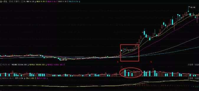 白言金:追连续涨停股的实战技巧,灵活运用出奇效!