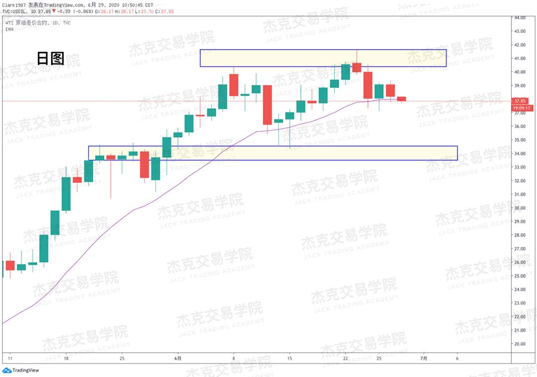 [6月29日策略]黄金/原油/英镑/欧元/美日/澳元/标普/BTC/BCH