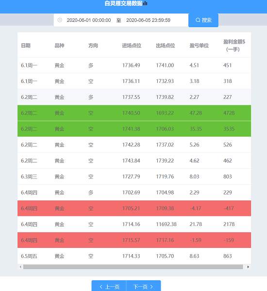 白灵雁：6.7黄金下周一回调做多，原油多头蓄势待发