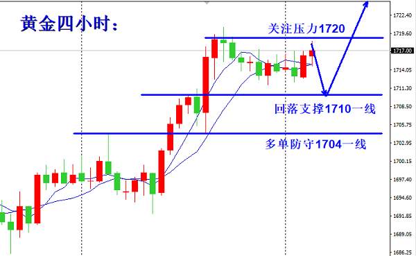 白言金：黄金、多头占据主动，低位空还在死扛？