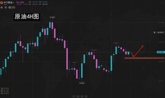 夏黛清：6.30黄金如约上端会师，原油回调守护