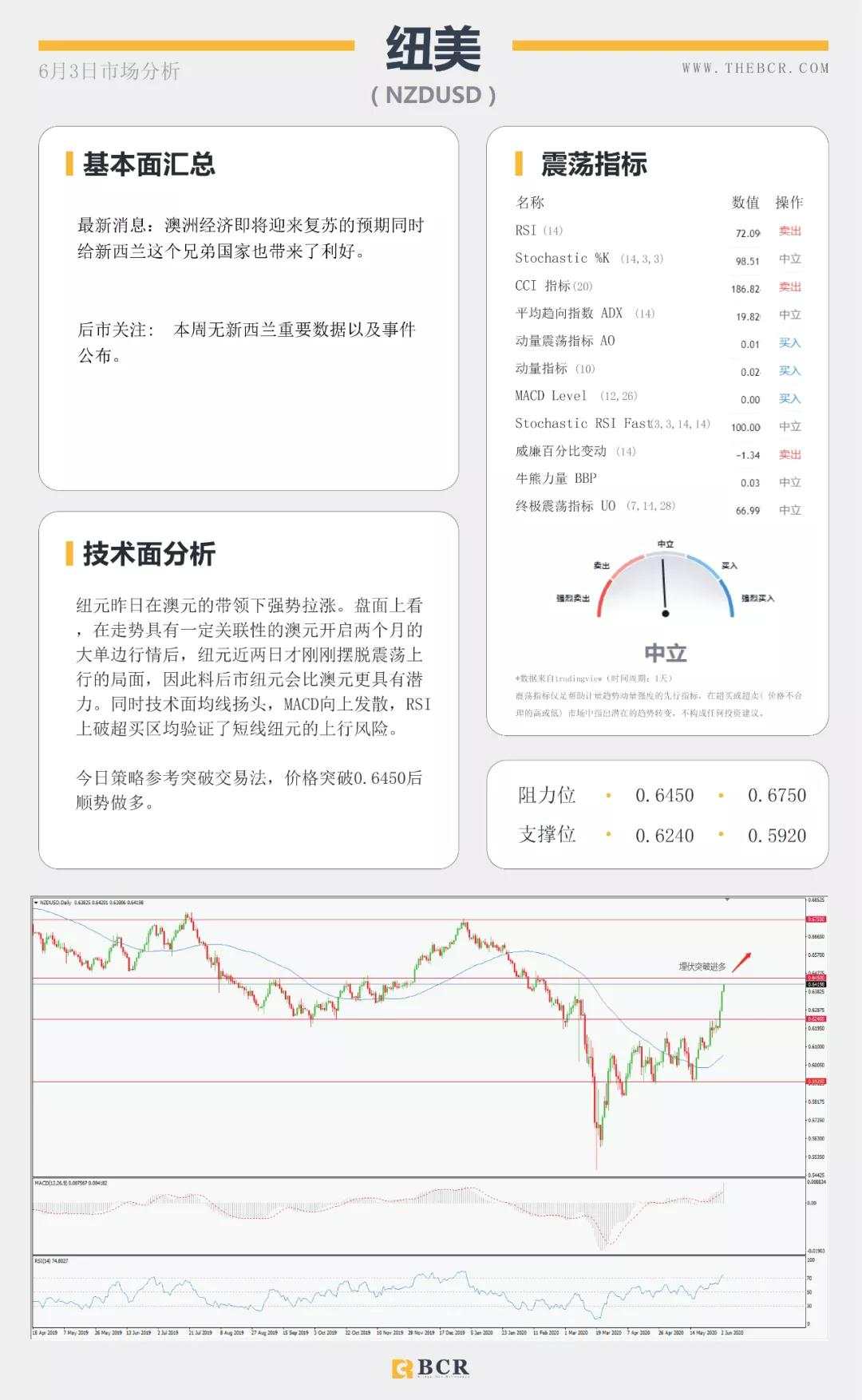 BCR6.3日货币、黄金、原油市场分析