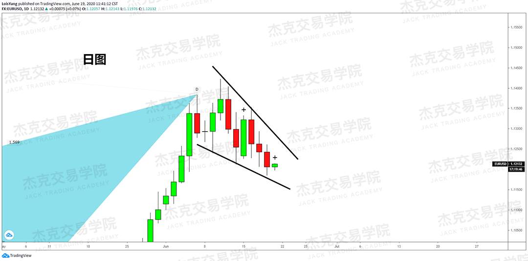 [6月19日策略]黄金/原油/英镑/欧元/美日/澳元/标普/BTC/BCH