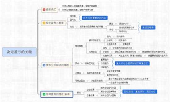 单晨金：炒黄金为什么会亏钱？要想盈利这些投资心态不要有！