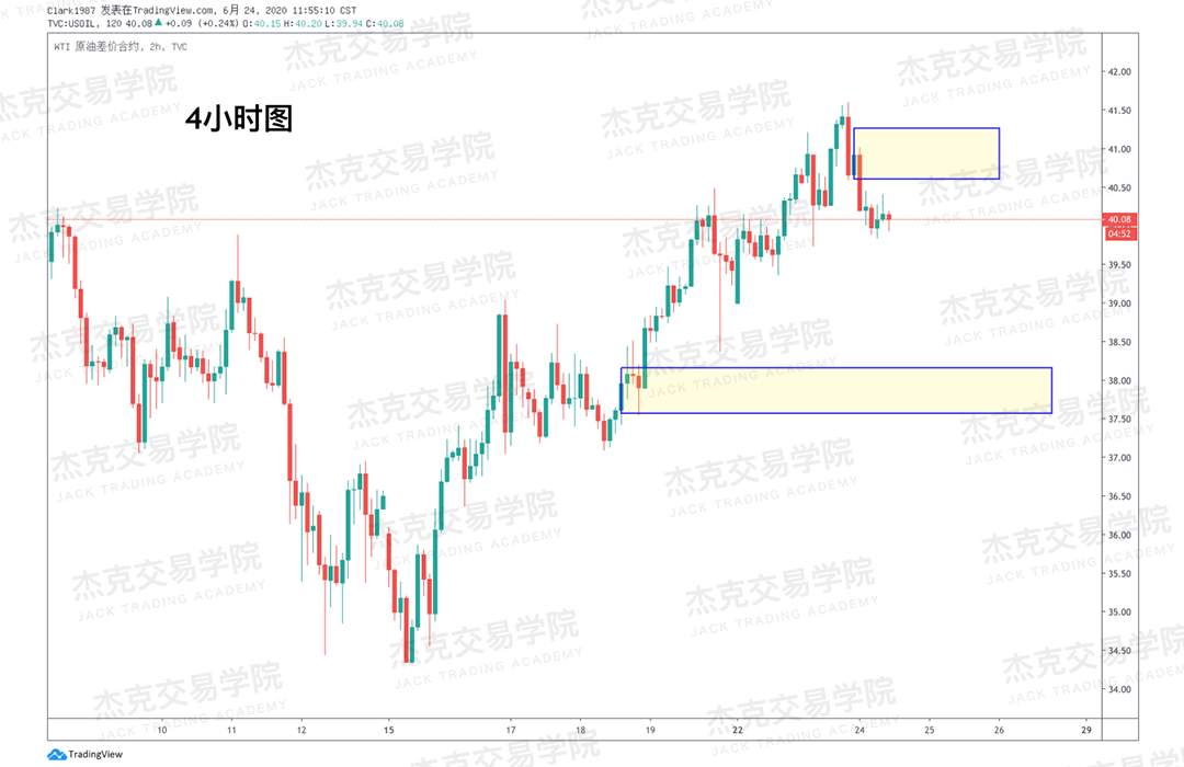 [6月24日策略]黄金/原油/英镑/欧元/美日/澳元/标普/BTC/BCH