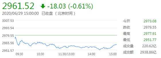 6月30日 | FOLLOWME汇市早报：避险降温美股上涨，金价在1770附近徘徊