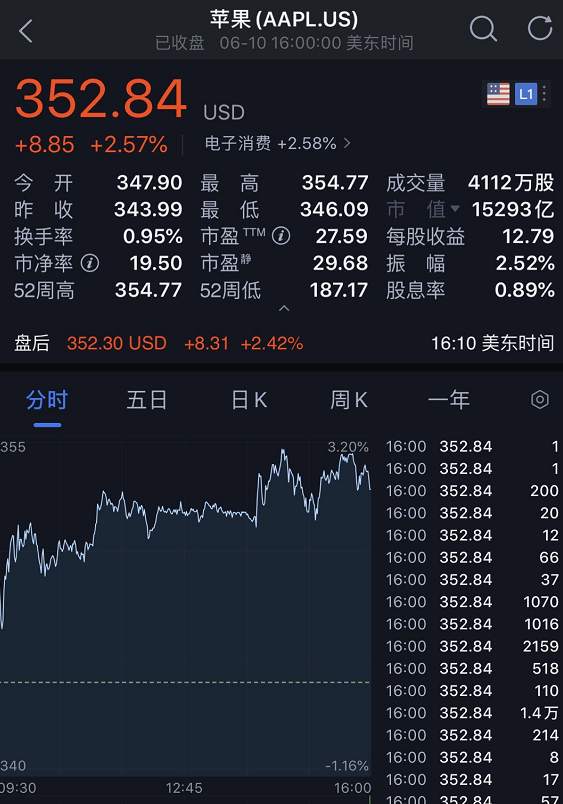 疯狂一夜！中概股熔断超100次！最高亏80%...特斯拉暴涨成全球车王