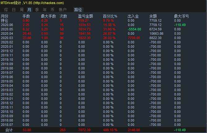 稳健兼进取，回撤控制20%，月均收益30%！