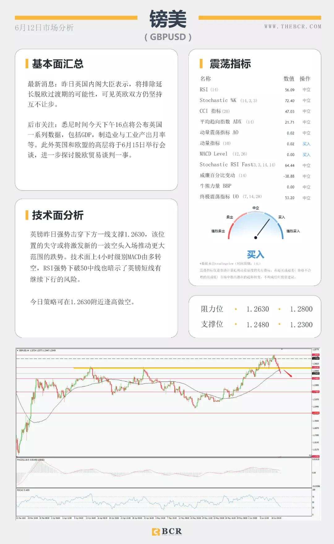 BCR6.12日货币、黄金、原油市场分析