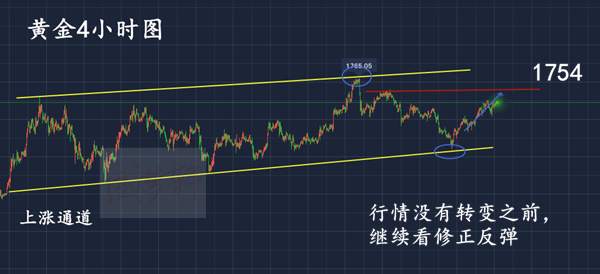 梦轩6.2黄金蓄势上涨回调35一线多！非农喊单体验群限额5名