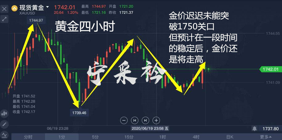宁采衿：空单解套不要慌、黄金分析哪家强