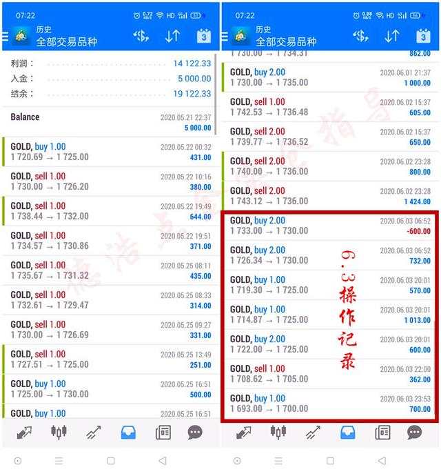 德浩点金：黄金能否抓住最后“两线生机”？手把手教你2周资金翻3倍