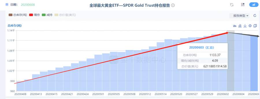 墨竹：黄金阶段利空不断，他却还在坚守多头？