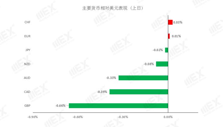MEXGroup：全球新增新冠肺炎感染病例增多，避险情绪再度被点燃
