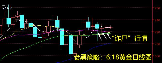 老黑策略：6.18黄金分析策略