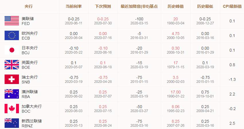 ALPHA全球金融动态——2020-06-12