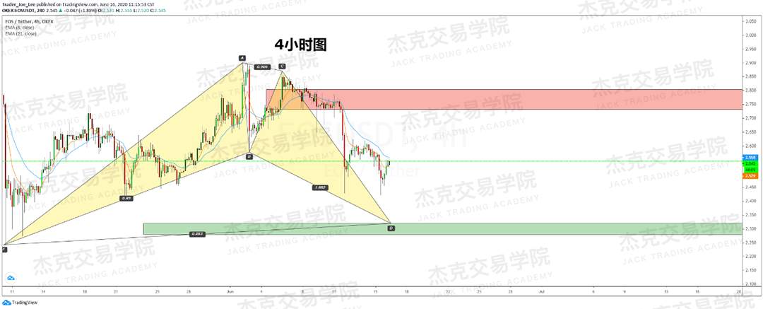 [6月16日策略]黄金/原油/英镑/欧元/美日/澳元/标普/BTC/BCH