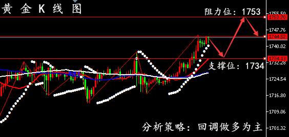 孙晨亮：6.21周评黄金、原油策略丨市场进入危险阶段