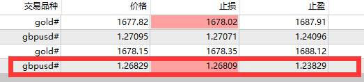 养成见好就收的习惯，是很不错的练习方法，也许还能为你赚不少钱