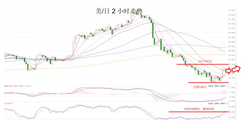 MEXGroup：全球监管丨晚间专题技术报告 2020-06-12