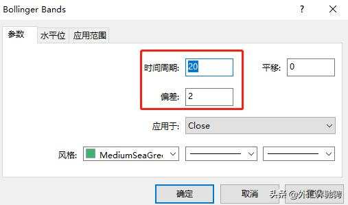 学会这4点，你就是布林带指标高手
