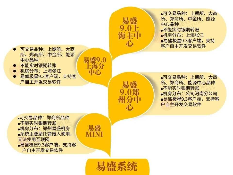 交易软件主要有哪些？哪些最好用？