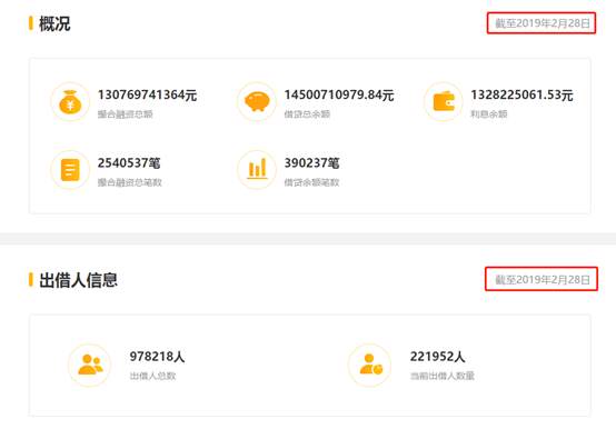 累计追缴冻结资金57亿！“团贷网”案最新进展来了，近2万人逃废债栽了！