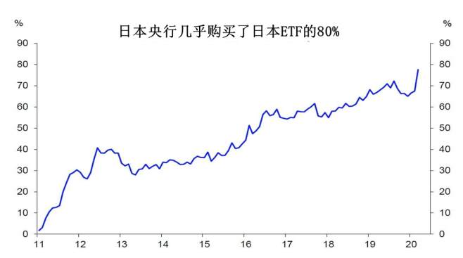 【分析】揭穿关于负利率的最大误解！