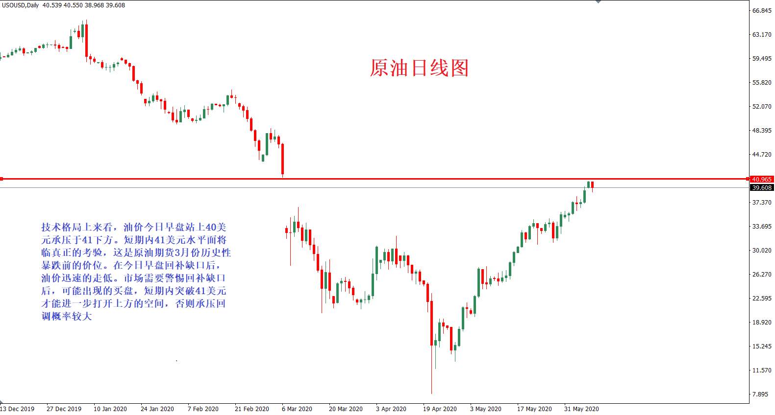 靓丽非农黄金大跌失守1700，延长减产原油站上40大关