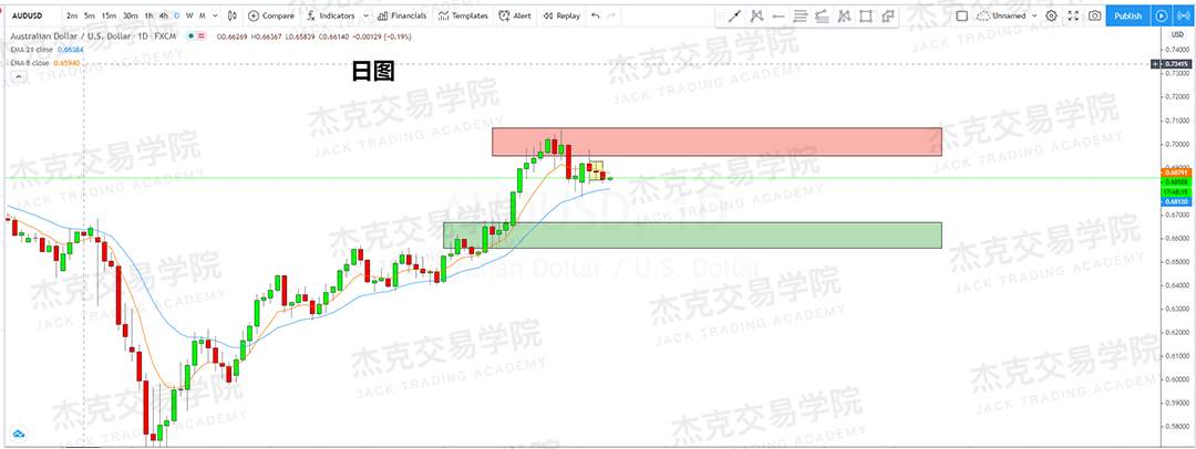[6月19日策略]黄金/原油/英镑/欧元/美日/澳元/标普/BTC/BCH