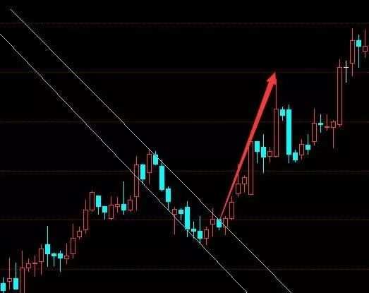 李悦箐：详解K线组合图形在行情涨跌时不同的买入点（一）